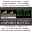 Sebességteszt eredménye – Speed test result screenshot  Read: 30 Mbit/sec – Write: 15 Mbit/sec – Pendrive kétvégű – micro USB